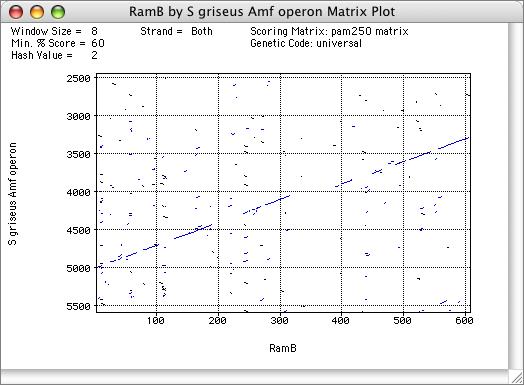 macvector protein sequence