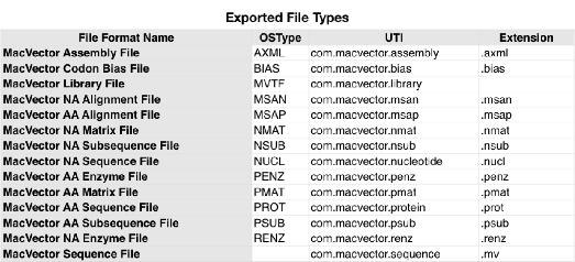 ExportedFileTypes