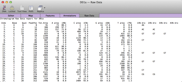 D01a Raw Data