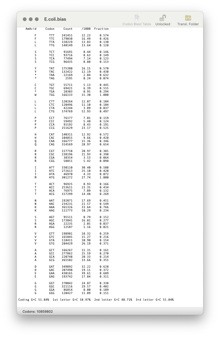 MacVectorTip: Create custom Codon Usage Tables for ORF analysis and reverse translation