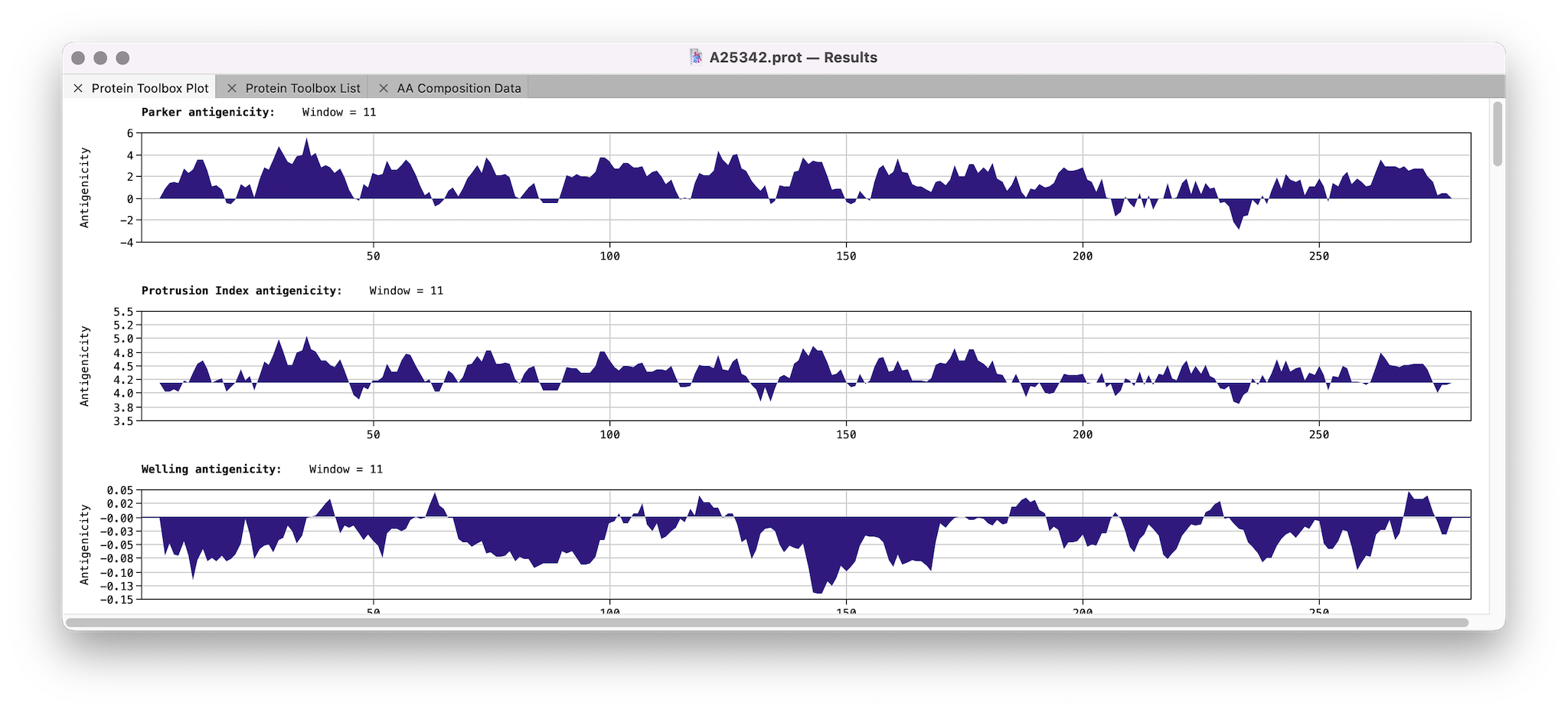 MacVector 18.7.3: a minor bug fix release